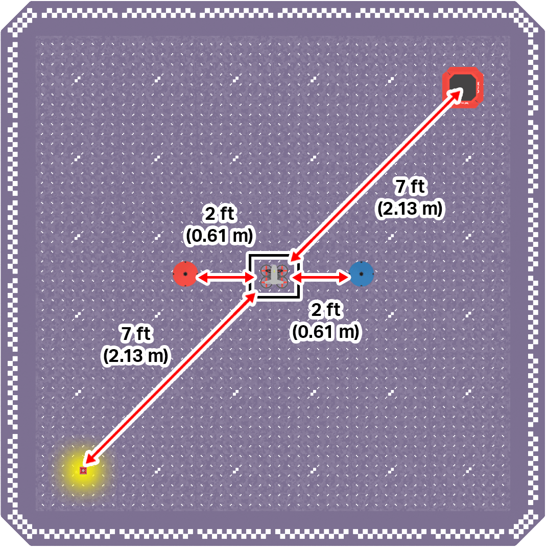 Flight area showing the previously described field layout.