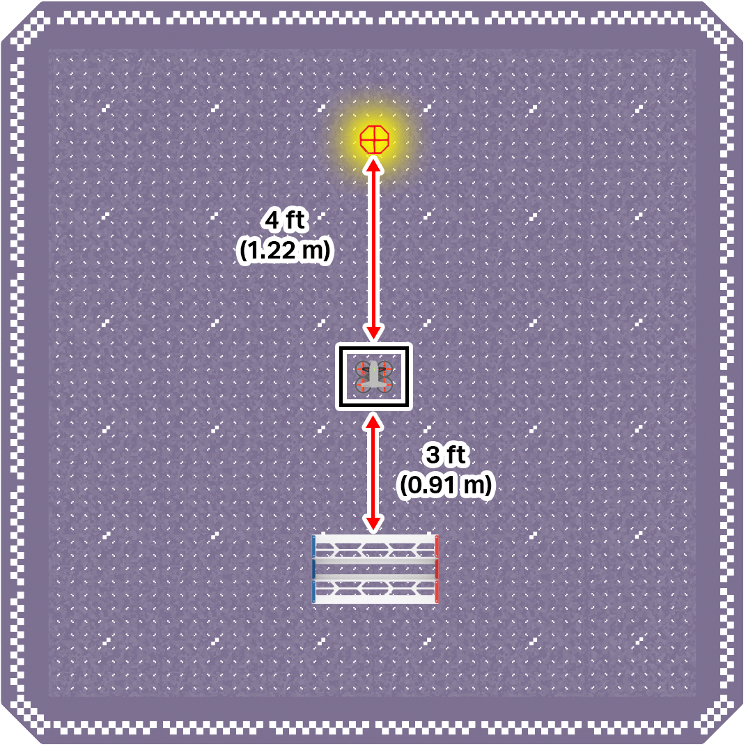 A top down view of the flight area. The drone is in the takeoff zone approximately in the center, with a marked off drop off zone rectangle in the area behind it. A few feet in front of the drone is a blue orbit ball.