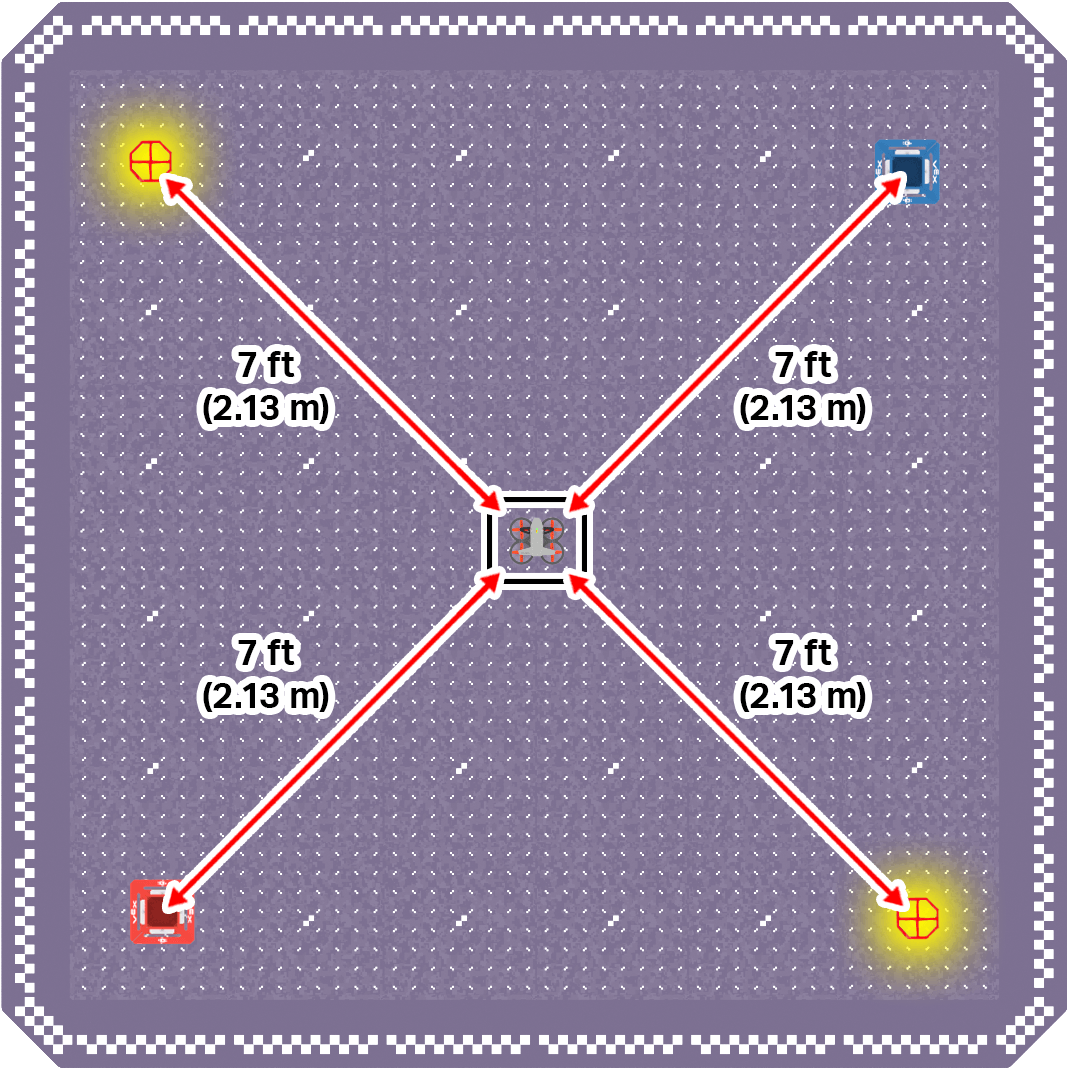 Field layout with the drone in the center, an orbit ball in the upper left and bottom right corners, and drop off zones in the upper right and lower left corners.