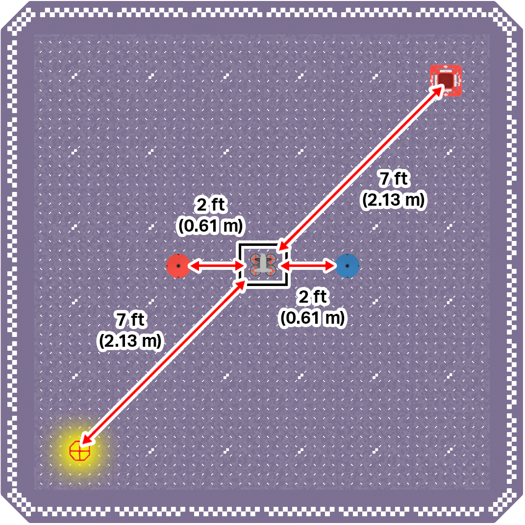 Flight area showing the previously described field layout.