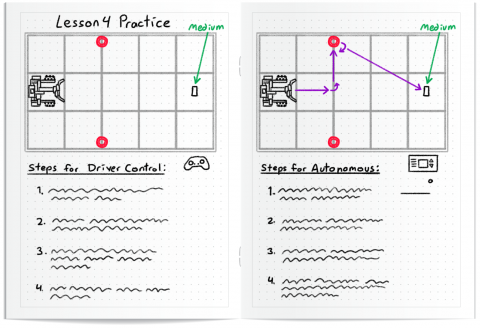 Two notebook pages side by side, titled "Lesson 4 Practice." Each page has a similar sketch of the game field including a Clawbot, two rings, and a scoring post, and below them are sections of notes titled "Steps for Driver Control" and "Steps for Autonomous".
