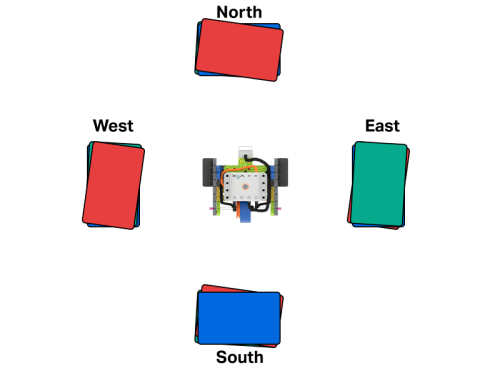 Code Base - LED Bumper in the middle of four stacks of books labeled North, East, South, and West.